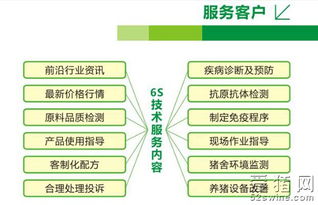 安佑6S技術(shù)服務(wù) 是否在學(xué)海底撈的服務(wù)之道？